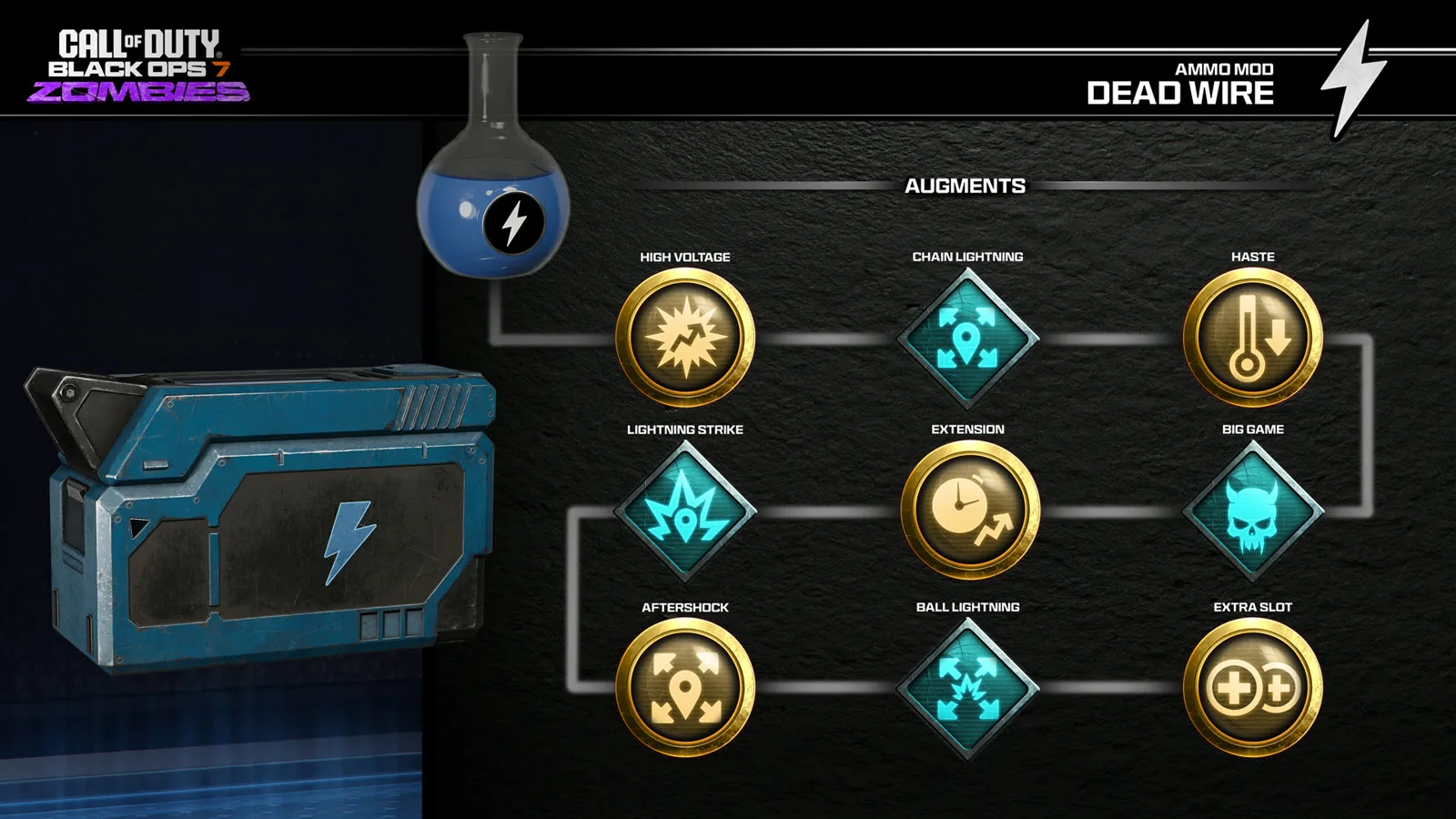 Dead Wire ammo mod augment research diagram in Black Ops 7 Zombies, from High Voltage to Ball Lightning and Extra Slot