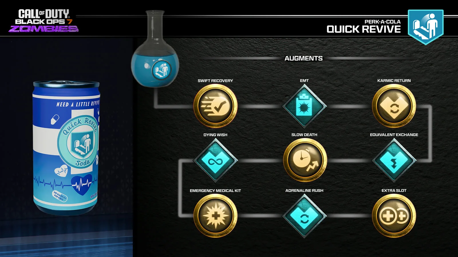 Quick Revive augment research diagram in Black Ops 7 Zombies, from Swift Recovery through Adrenaline Rush to Extra Slot