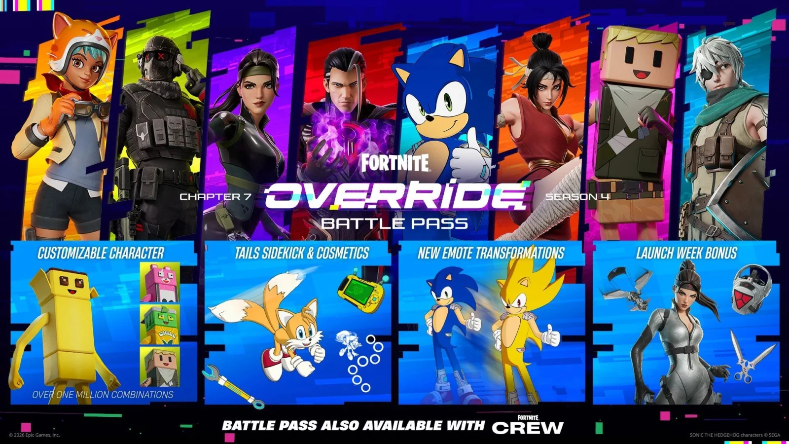 Fortnite Chapter 7 Season 4 Override Battle Pass infographic showing eight outfits including Sonic, plus Tails sidekick, emote transformations and launch week bonus items
