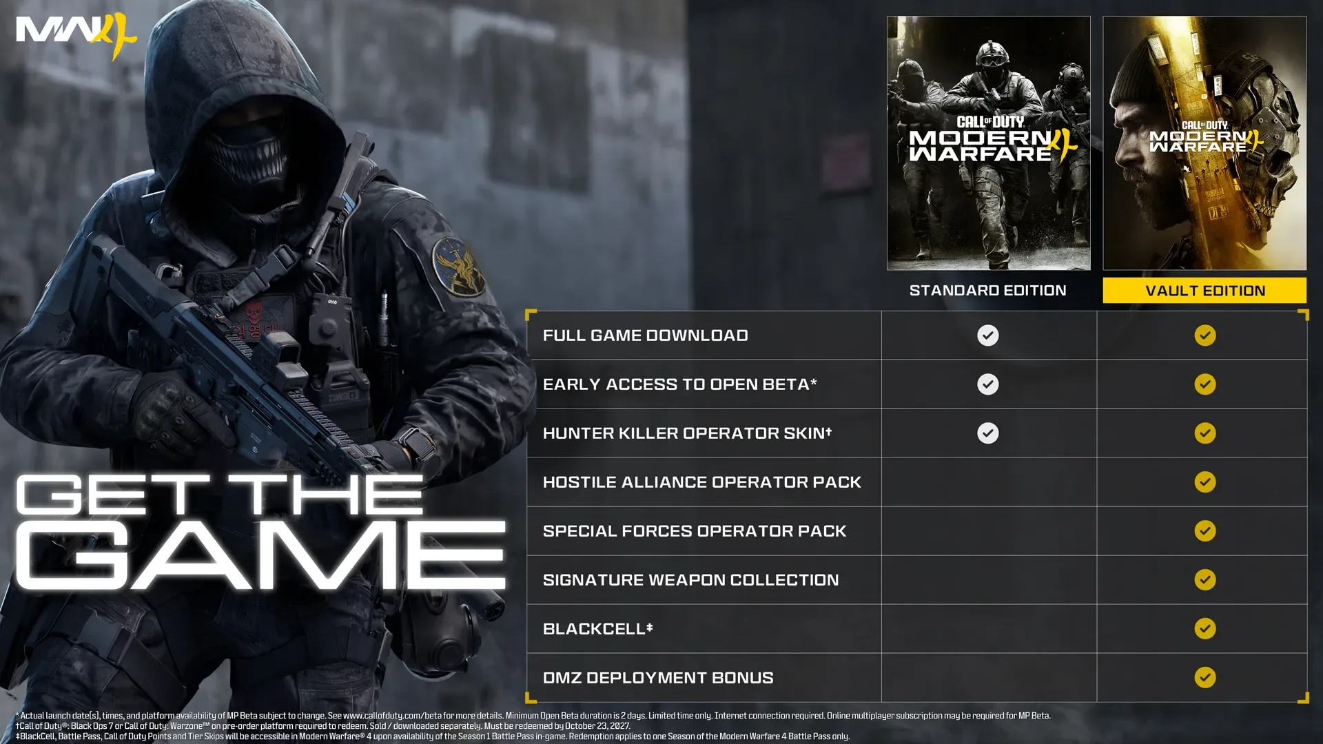 Official Modern Warfare 4 edition chart: Standard and Vault both get full game, Open Beta early access and Hunter Killer skin; only Vault gets Hostile Alliance pack, Special Forces pack, Signature Weapon Collection, BlackCell and DMZ Deployment Bonus