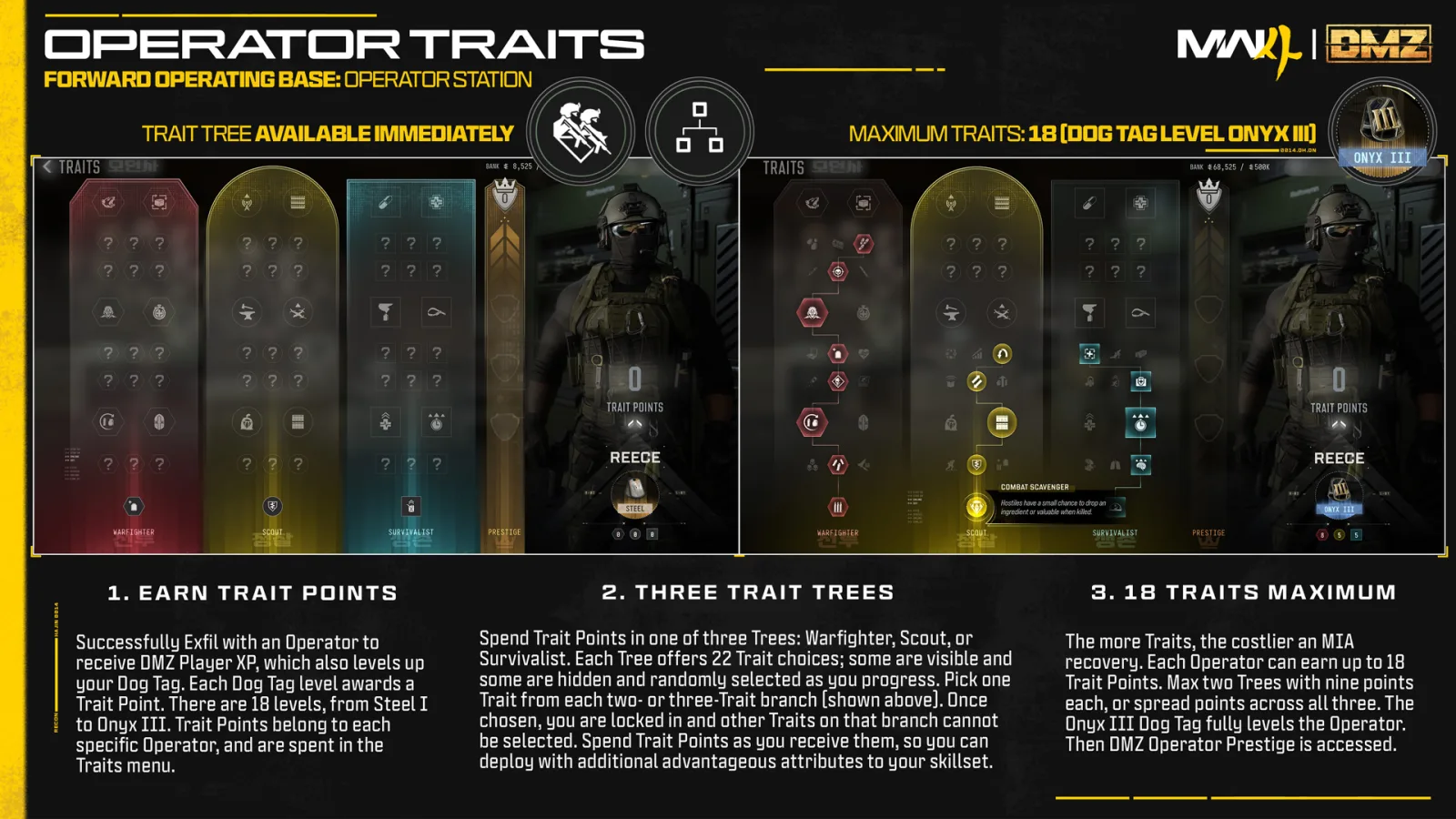 Activision infographic of the three DMZ Trait Trees, Warfighter, Scout and Survivalist, with an 18 Trait maximum at Onyx III