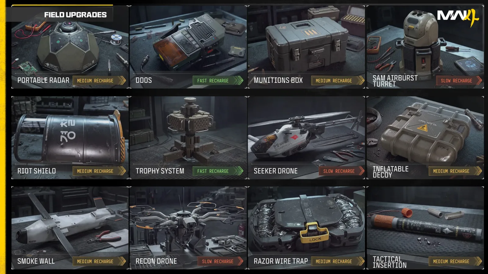Official MW4 chart of 12 Field Upgrades, from Portable Radar and DDOS to Tactical Insertion, each tagged Fast, Medium or Slow recharge