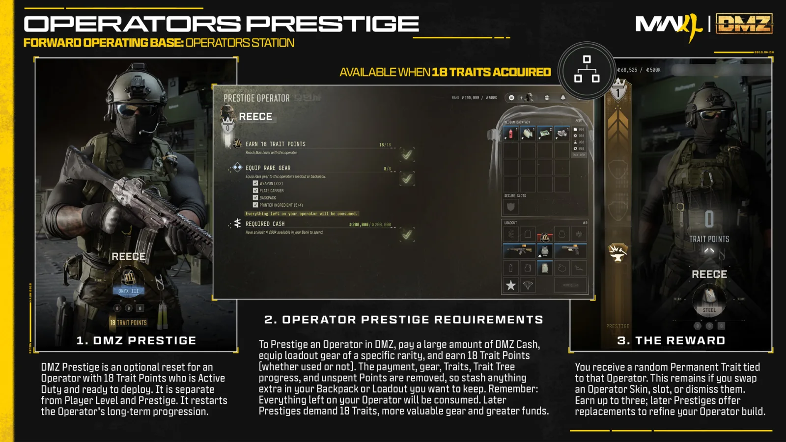 Official Modern Warfare 4 DMZ graphic explaining Operator Prestige for Active Duty Operators