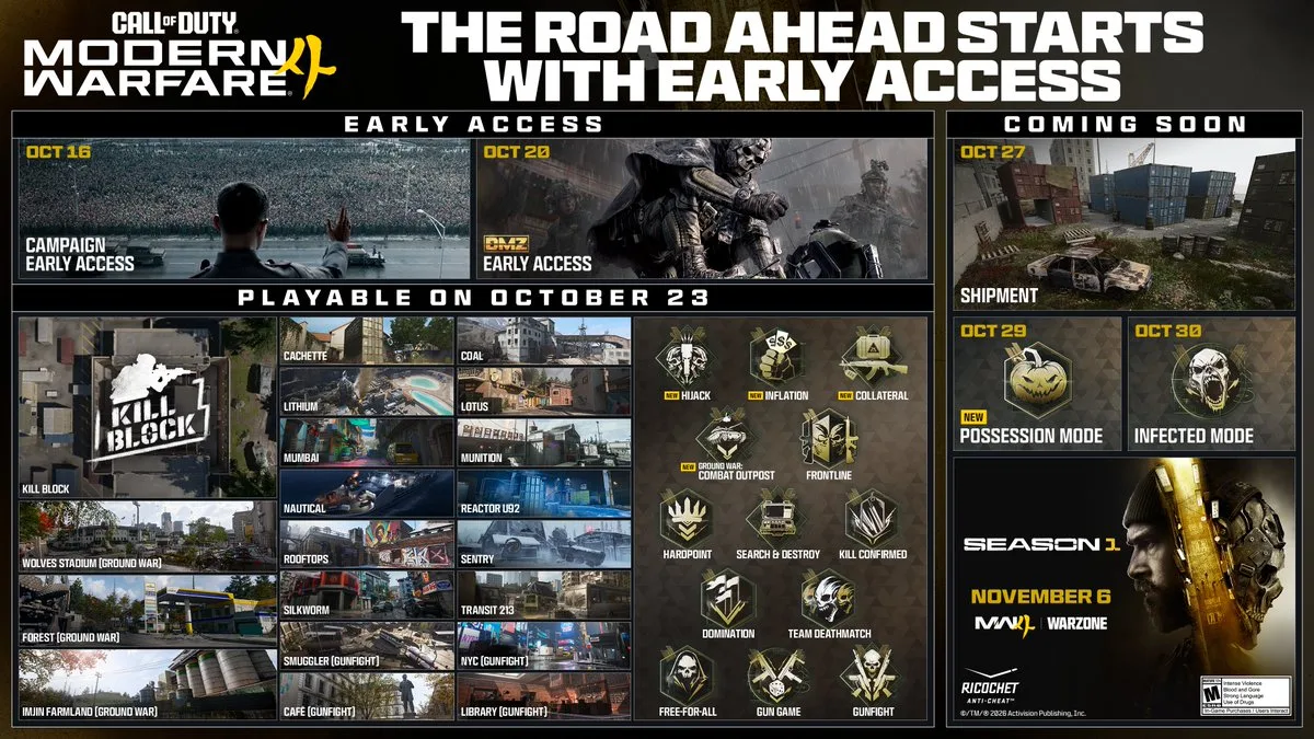Official MW4 roadmap with Season 1 on November 6 for both Modern Warfare 4 and Warzone