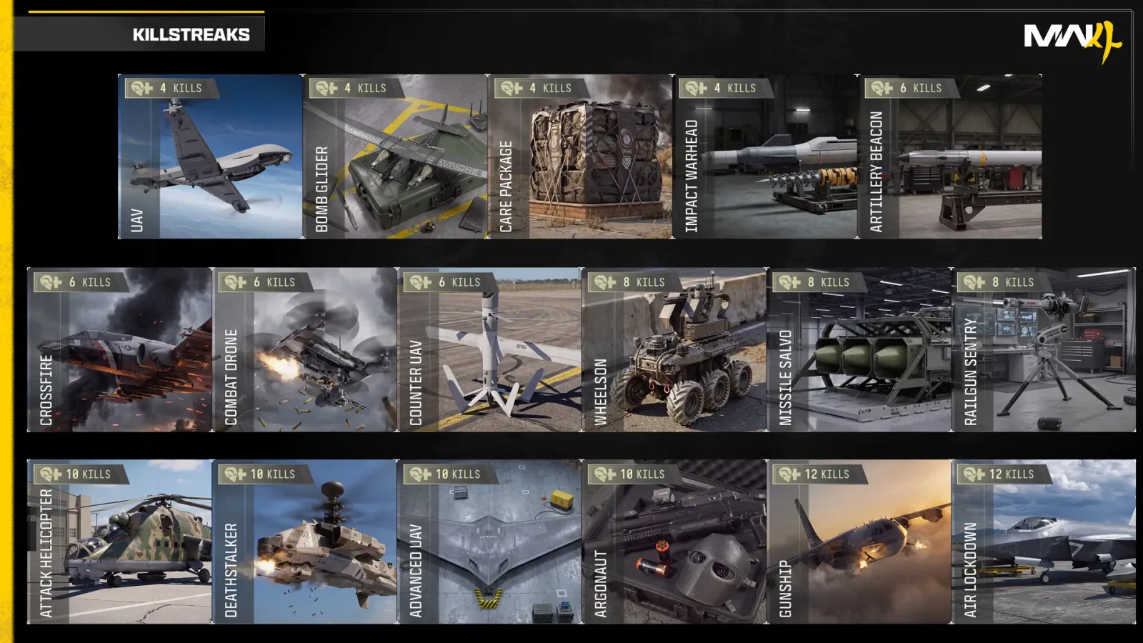 Official MW4 killstreak chart showing all 17 killstreaks grouped by cost: four at 4 kills, four at 6, three at 8, four at 10 and two at 12